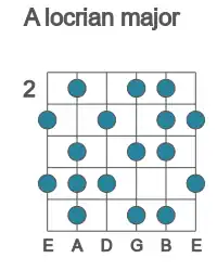 Guitar scale for A locrian major in position 2
